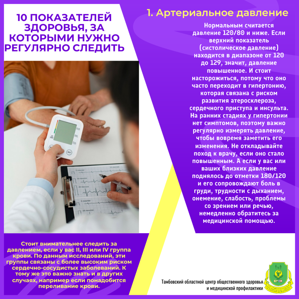 10 показателей здоровья, за которыми нужными следить регулярно