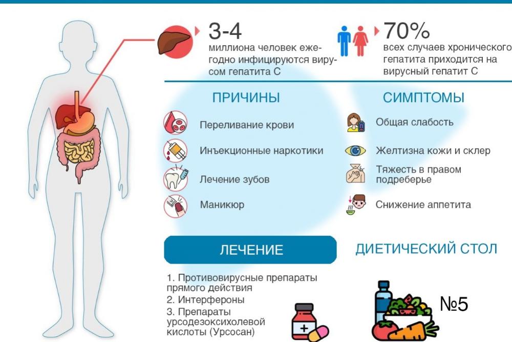 Что такое гепатит С?