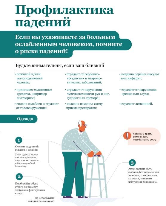 Профилактика падений и травматизма