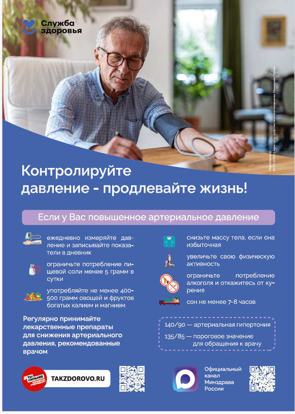 Профилактики артериальной гипертензии