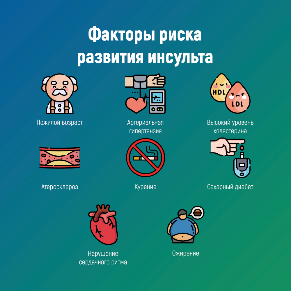 Профилактика инсульта