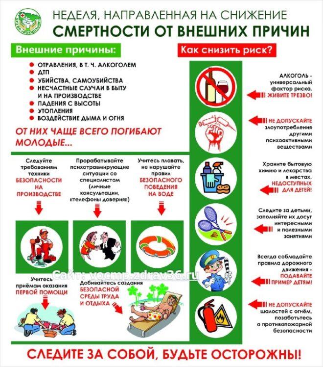 Неделя, направленная на снижение смертности от внешних причин