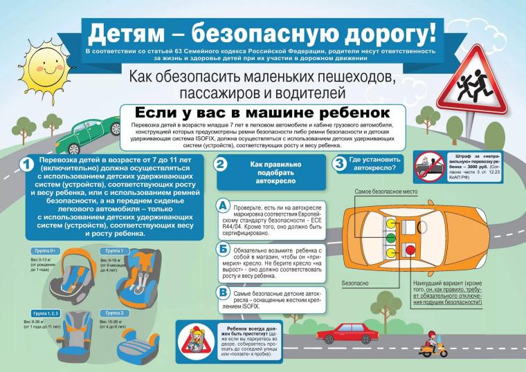 Правила перевозки детей в автомобиле