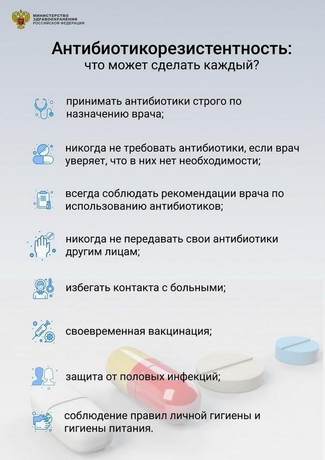 Профилактика антибиотикорезистентности