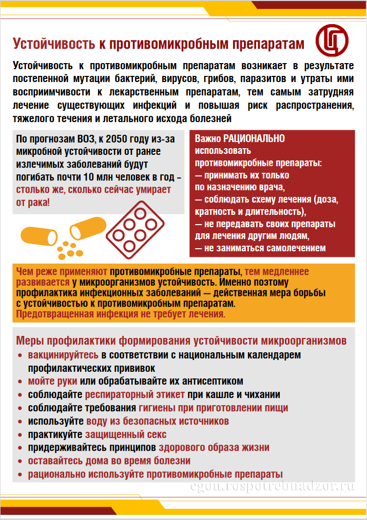 Профилактика антибиотикорезистентности 