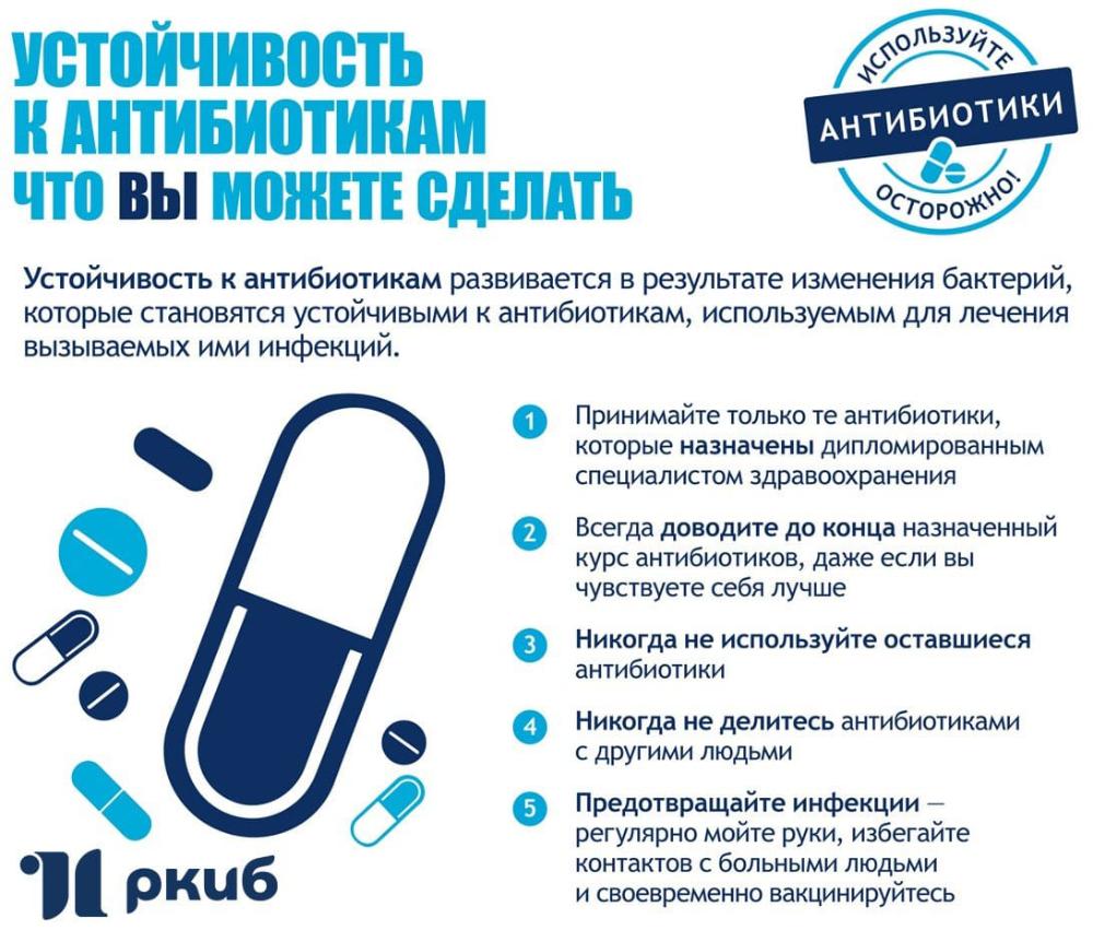Профилактика антибиотикорезистентности
