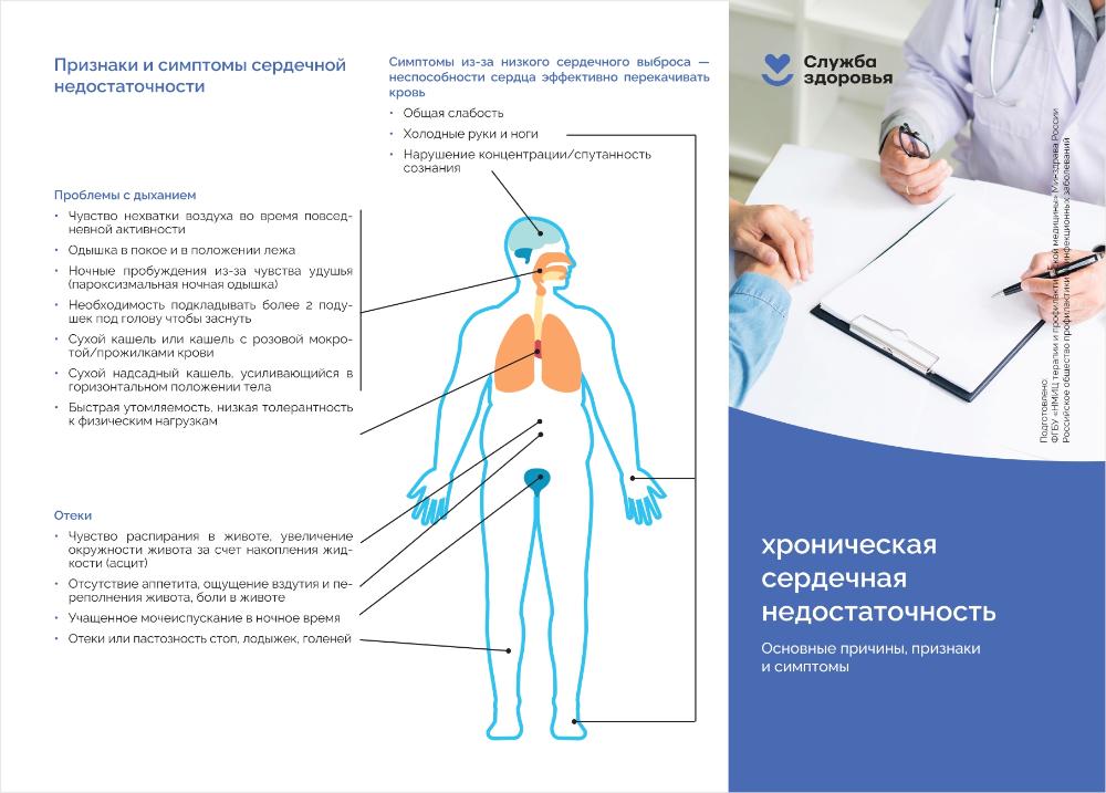 Признаки и симптомы сердечной недостаточности