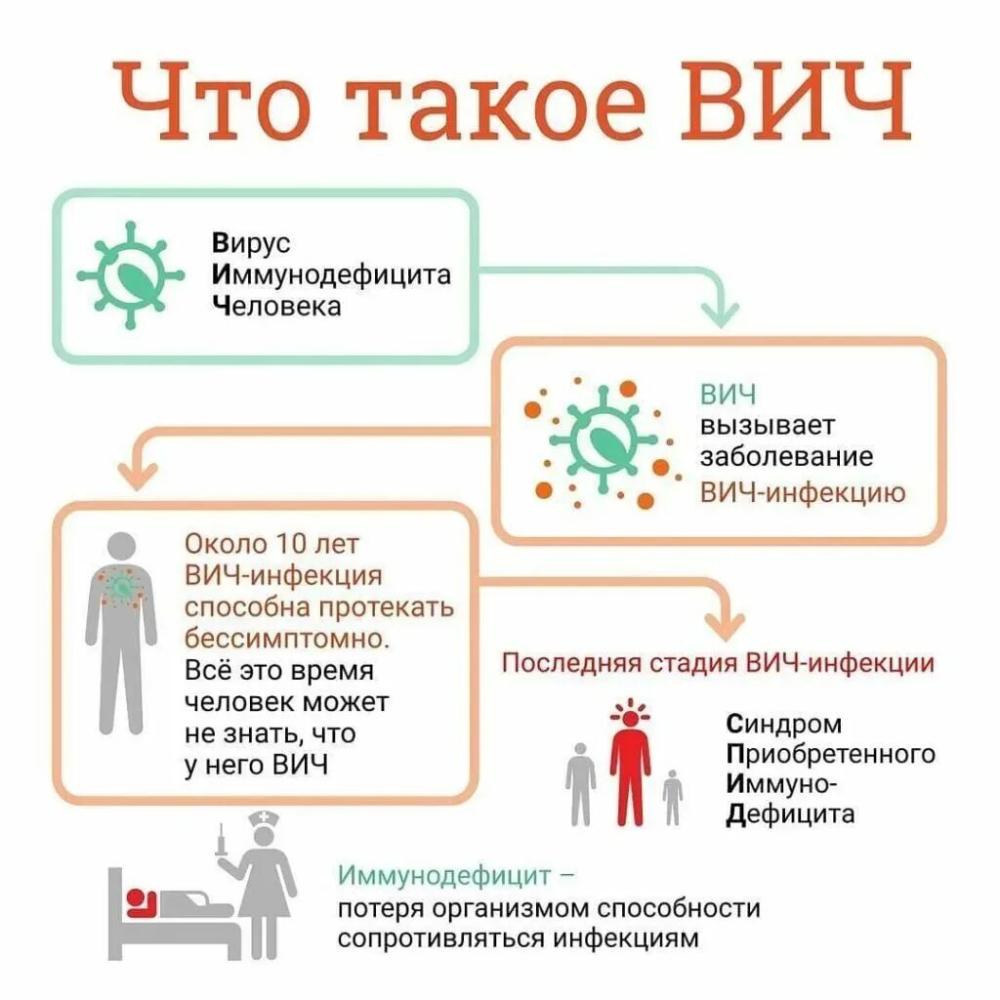 1 декабря —Всемирный день борьбы со СПИД