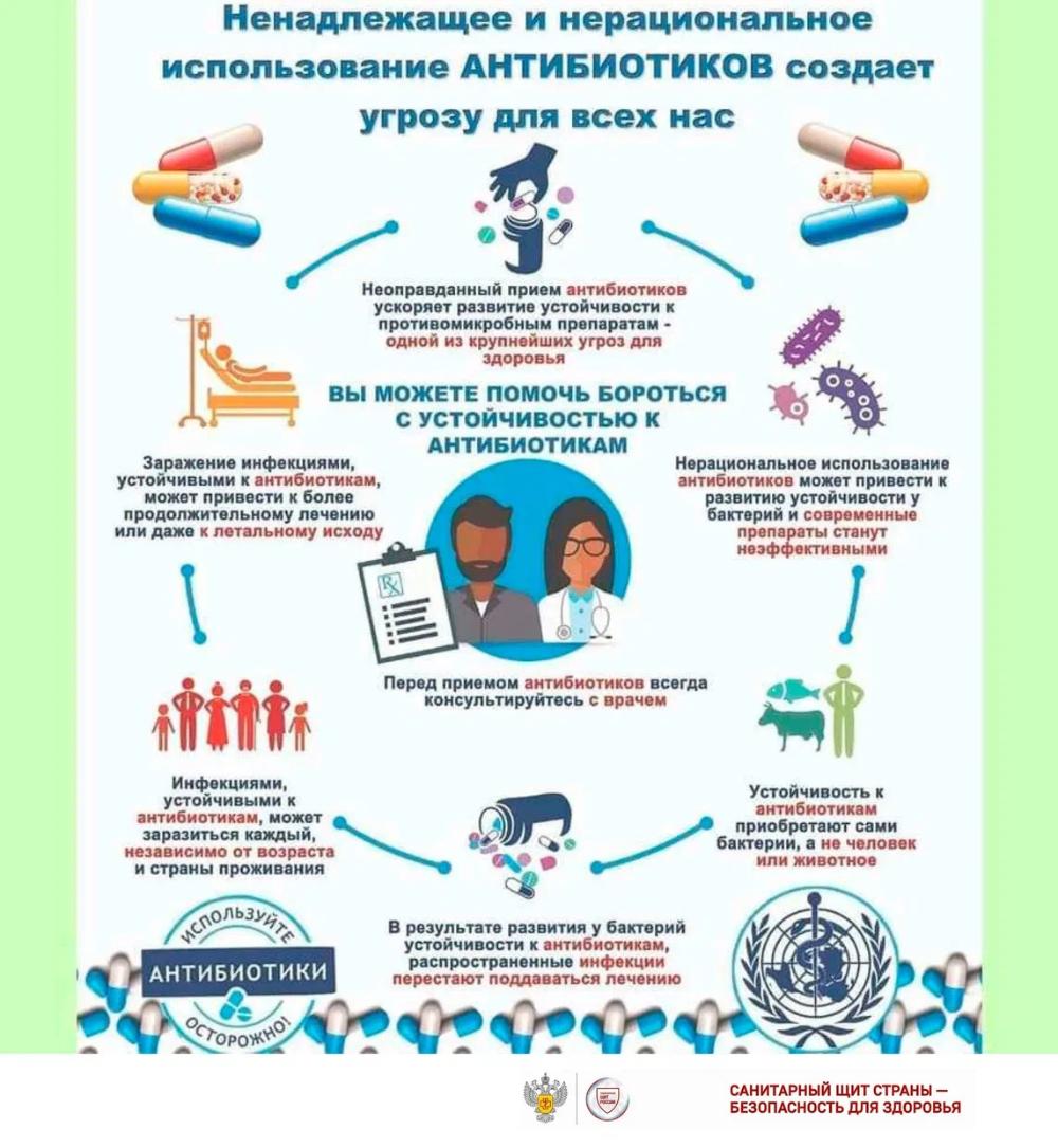 Профилактика антибиотикорезистентности