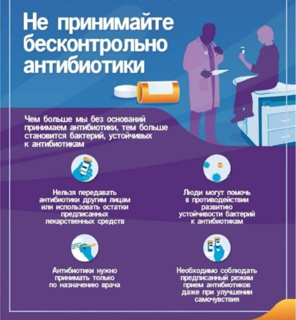 Профилактика антибиотикорезистентности