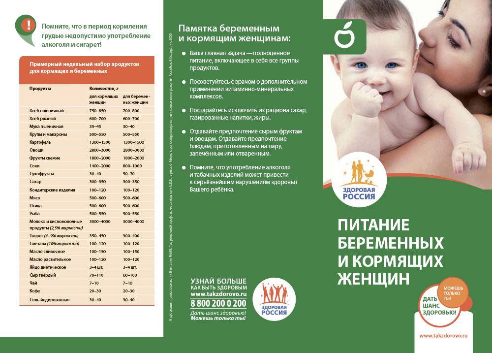 Питание при беременности и кормлении грудью