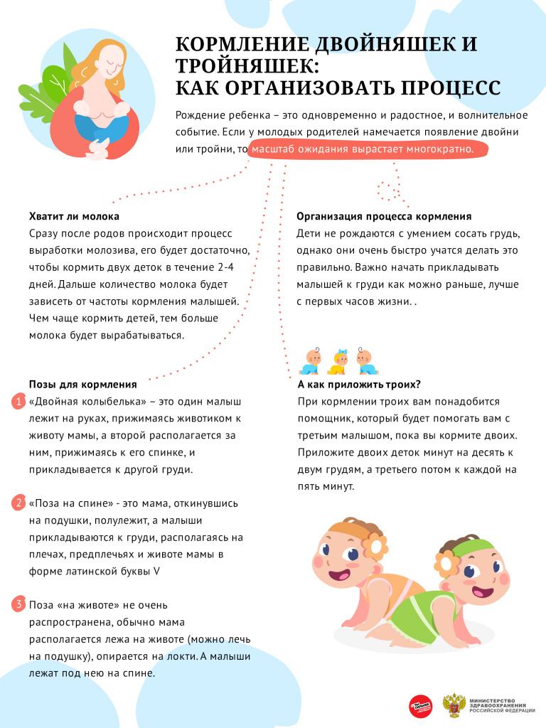 Кормление двойняшек и тройняшек