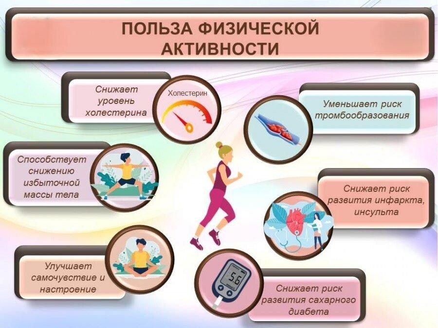 С 6 по 12 января 2025 года – Неделя продвижения активного образа жизни