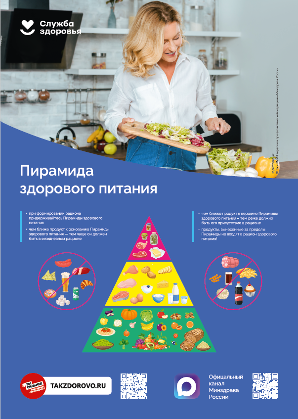 Правила здорового питания 