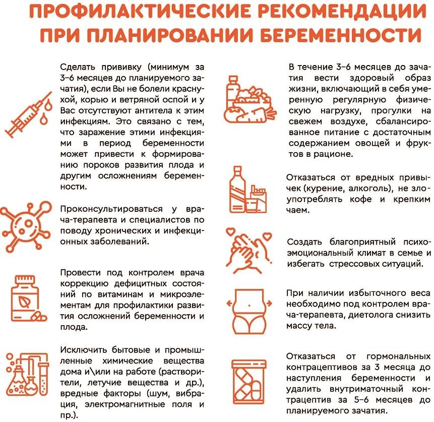 Планирование беременности 