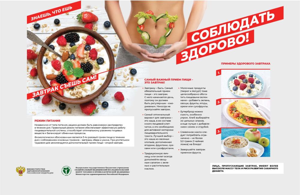 Правильное питание