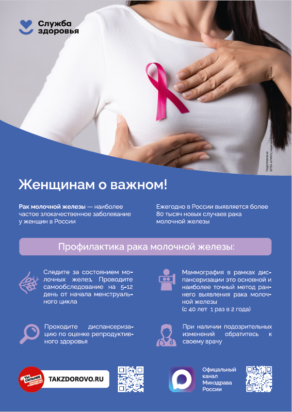 Профилактика рака молочной железы