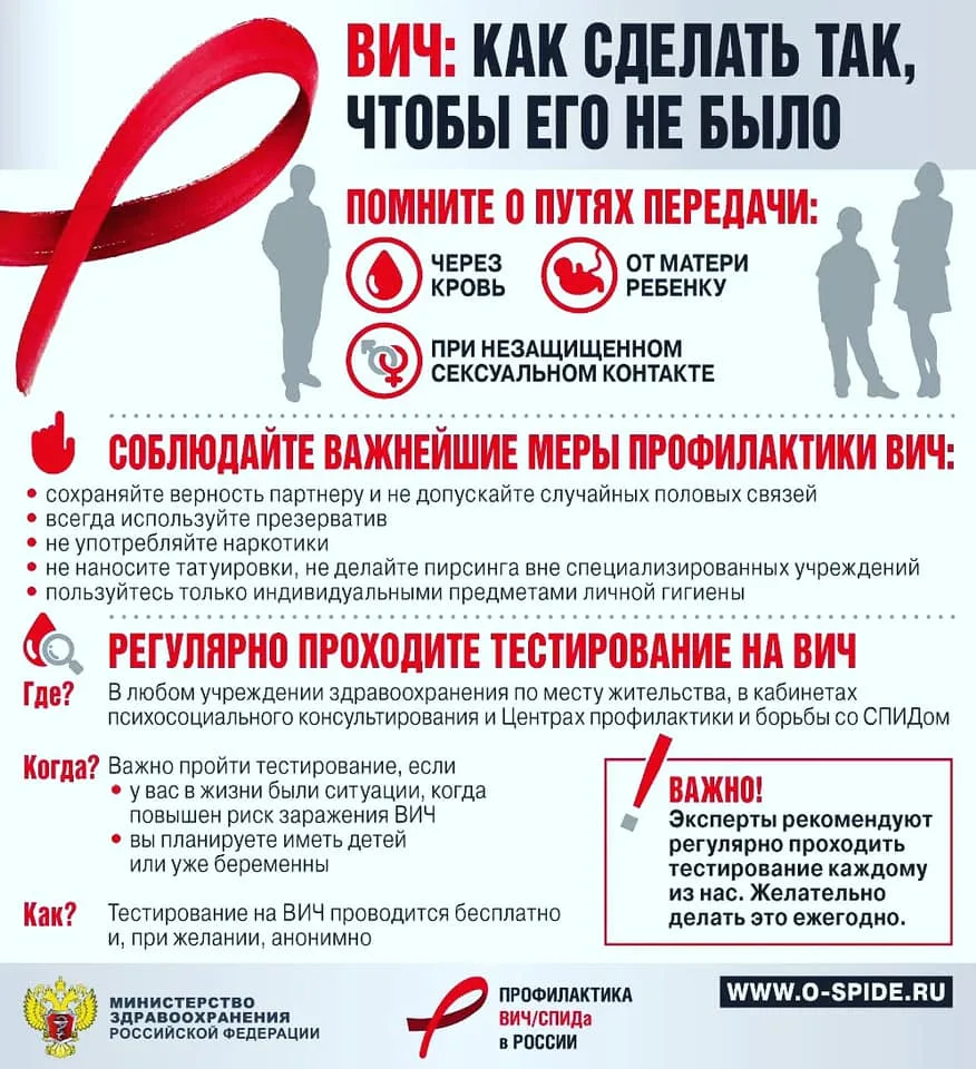 Профилактика ВИЧ-инфекции 