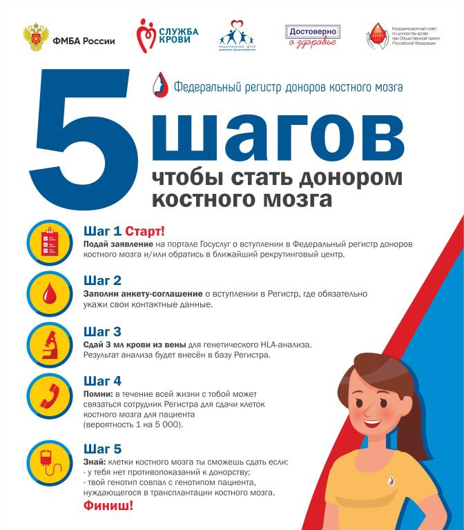 Донорство костного мозга