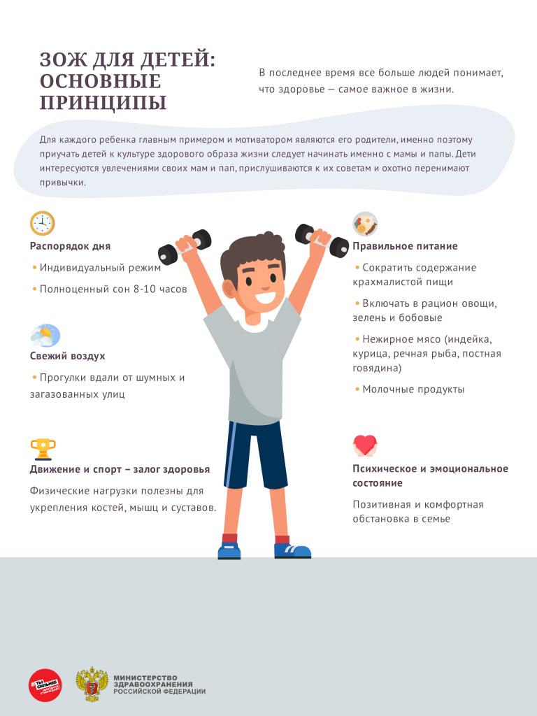 Правила ЗОЖ для детей 