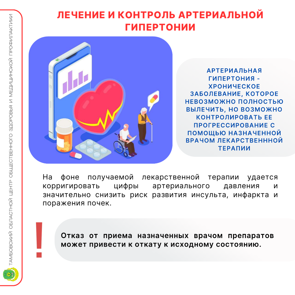 Профилактика и лечение артериальной гипертонии 