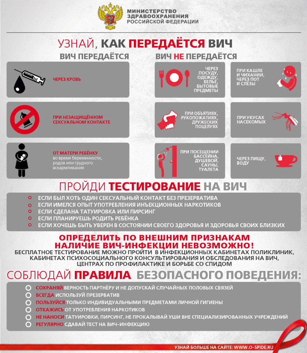 Профилактика ВИЧ-инфекции 