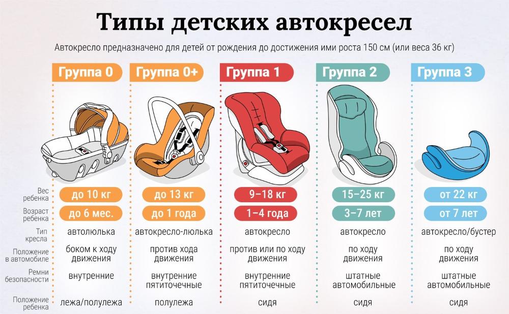 Правила перевозки детей в автомобиле в 2026 году