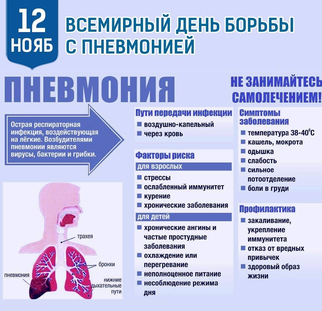 12 Ноября - Всемирный день борьбы с Пневмонией - ТОГБУЗ «Городская детская  поликлиника имени Валерия Коваля г.Тамбова»