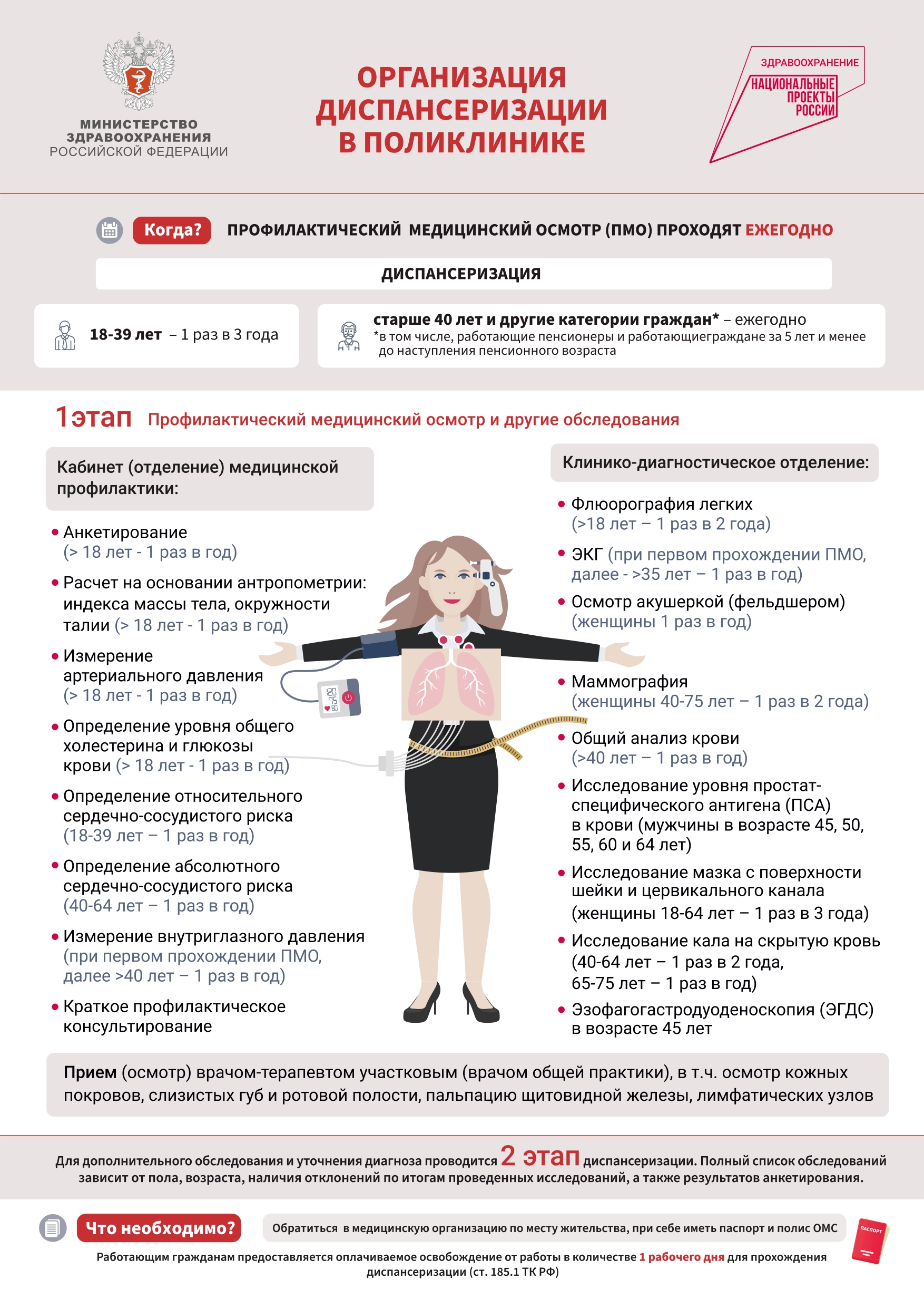 Пройдите диспансеризацию, позаботьтесь о здоровье! - ТОГБУЗ «Городская  детская поликлиника имени Валерия Коваля г.Тамбова»